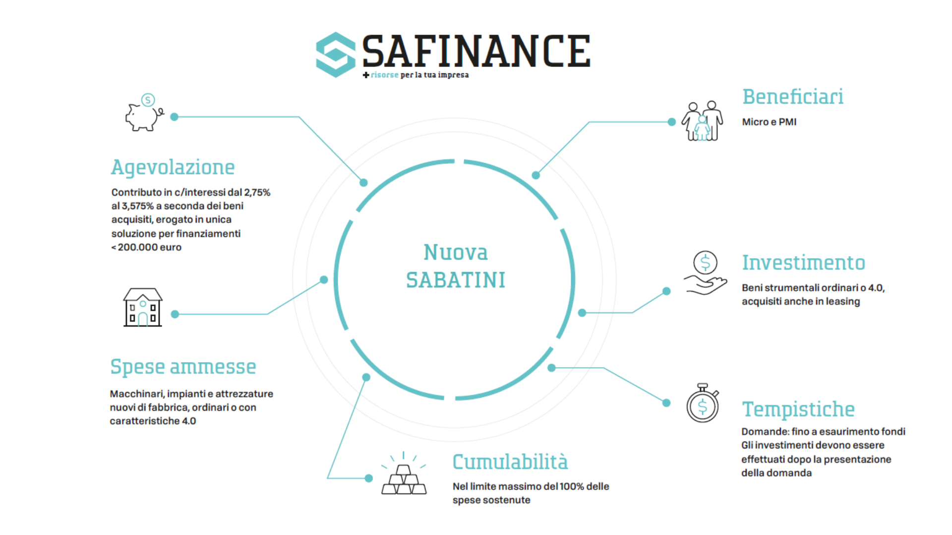 Nuova Sabatini Incentivi a investimenti in beni strumentali SA Finance